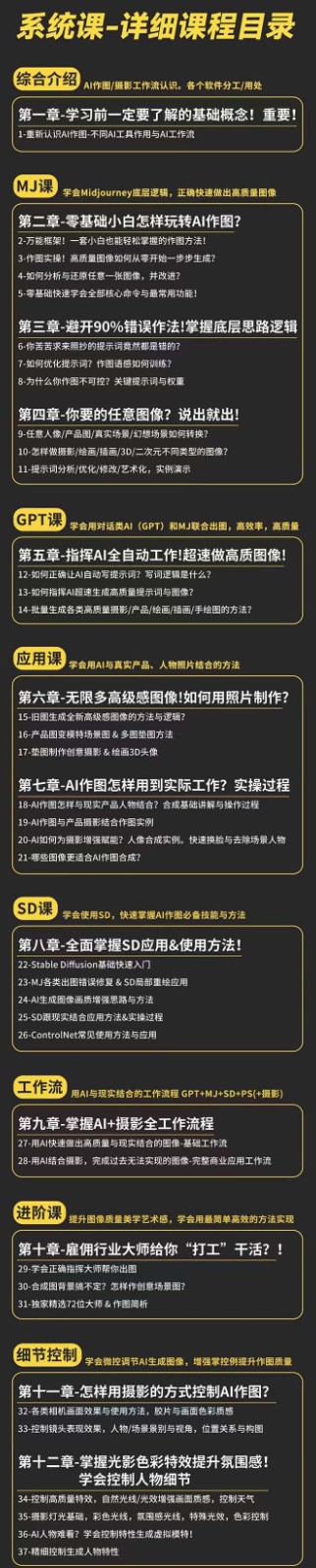 图片[2]-AI作图全能实战班：0基础开始，ai创意/ai摄影/ai置景/ai后期 (55节+资料)-钞能力网全创