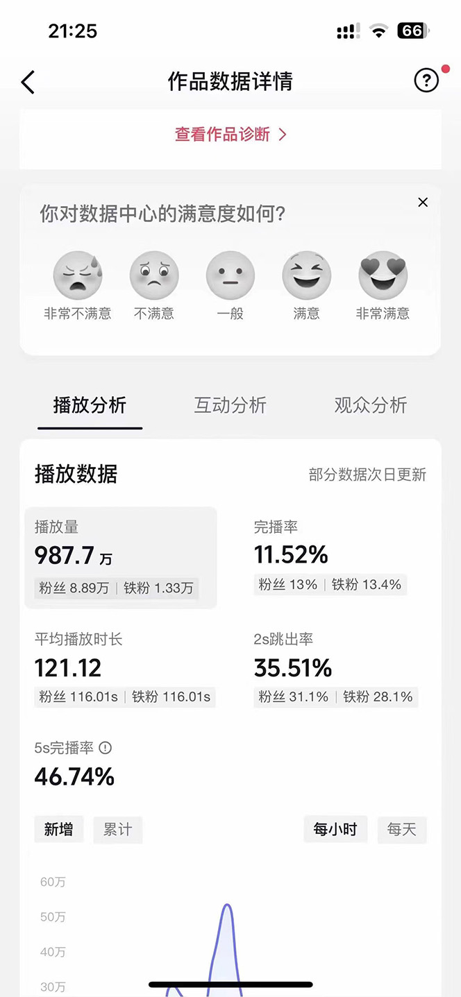 图片[2]-（10198期）AI歌手，0配置版，原创/二创，单作品播放千百万，多平台累计，月入20000+-钞能力网全创