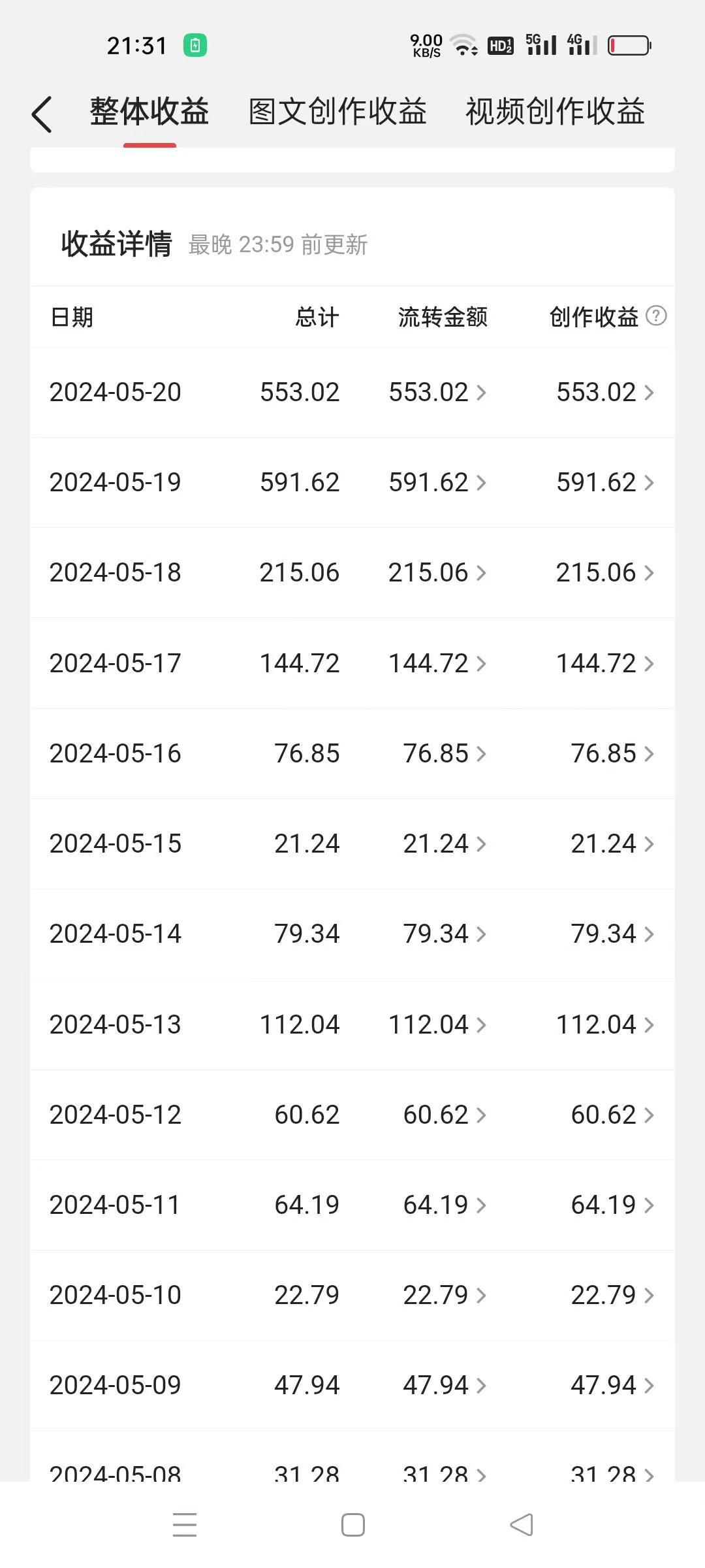 图片[2]-冷门赛道掘金，国外极限运动视频合集，多平台发布，小白简单操作-钞能力网全创