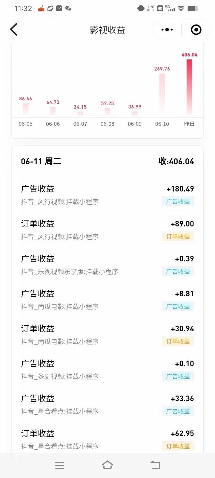 图片[3]-（11039期）最新抖音视频搬运自动变现，日入500＋！每天两小时，有手就行-钞能力网全创