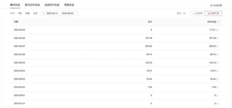 图片[2]-单日收入300＋！最新中视频美女赛道，三天必起-钞能力网全创