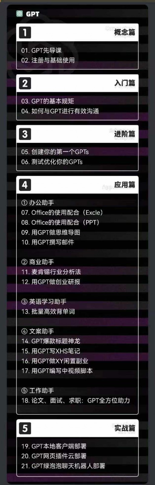 图片[2]-AIGC人工智能零基础到进阶，GPT+MJ+SD商业技术落地（78节）-钞能力网全创