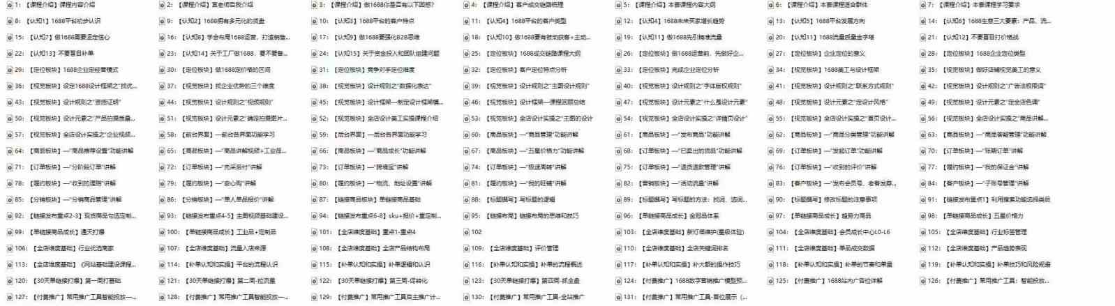 图片[3]-1688最新实战运营，0基础学会1688实战运营，电商年入百万不是梦（131节）-钞能力网全创