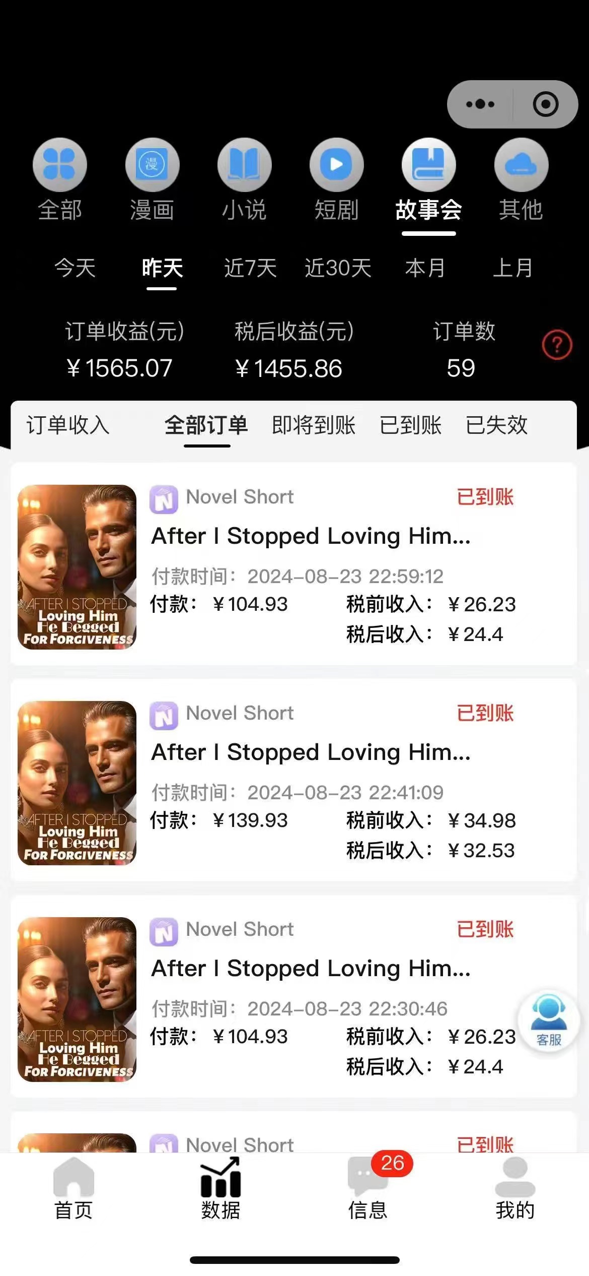 图片[2]-最新海外小说推文撸美金，日入1000＋ 蓝海市场，矩阵放大收益爆炸-钞能力网全创