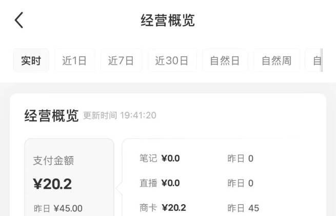 图片[2]-小红书虚拟店铺资料变现，复制粘贴搬运，选品上架到出单，月入2W+-钞能力网全创
