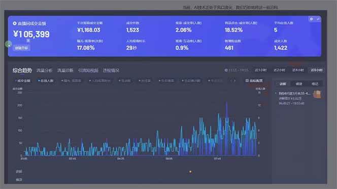 图片[2]-日赚6000+！抖音Ai无人直播躺赚新风口，0门槛吃官方亿级流量！-钞能力网全创