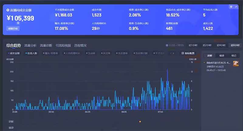 图片[2]-智能Ai无人直播最强打法。单日收入1000+ 零违规零风控 小白轻松上手-钞能力网全创