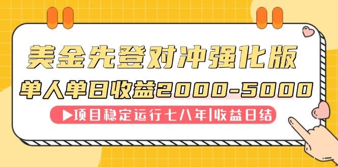 （14906期）连续8年创单日收入NO.1项目，日收益2000-5000-钞能力网全创